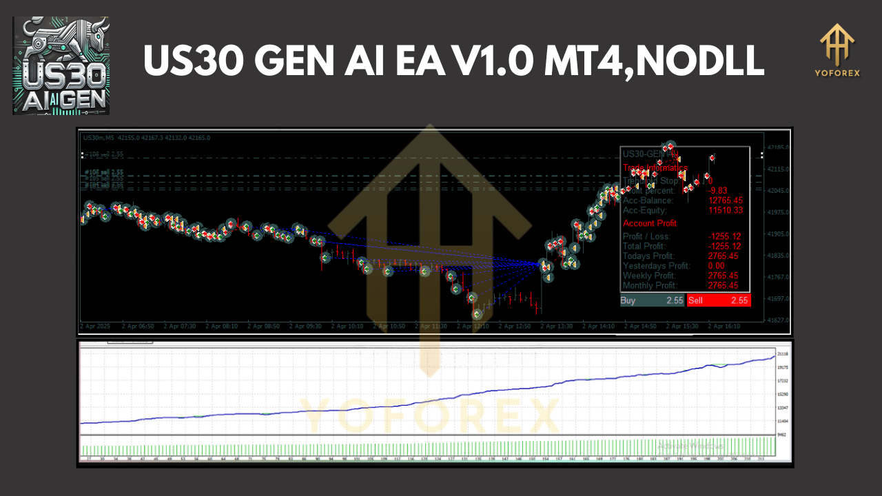 US30 GEN AI EA V1.0 MT4