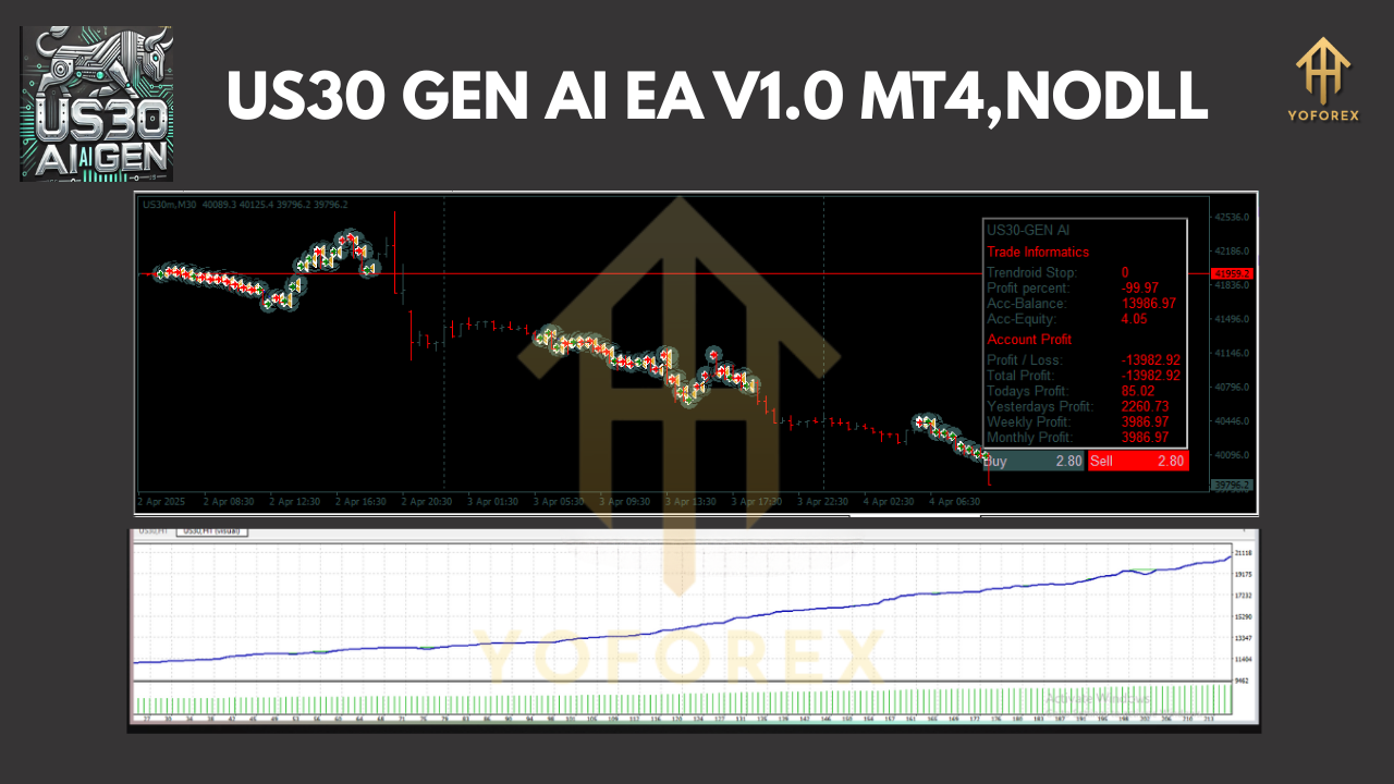 US30 GEN AI EA V1.0 MT4