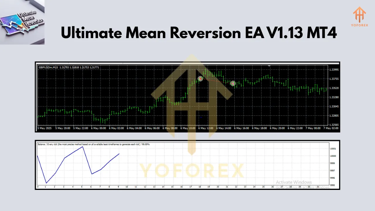 Ultimate Mean Reversion EA V1.13 MT4 3 Ultimate Mean Reversion EA V1.13 MT4