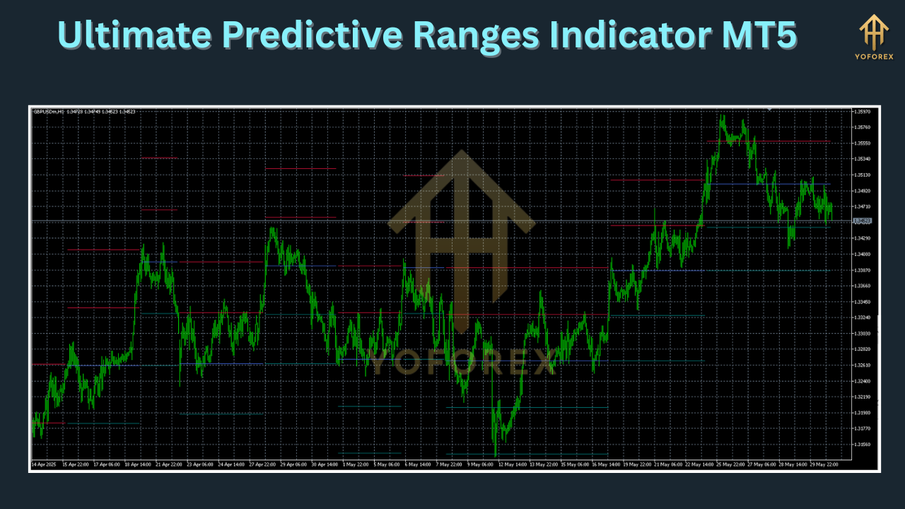 Ultimate Predictive Ranges Indicator MT4