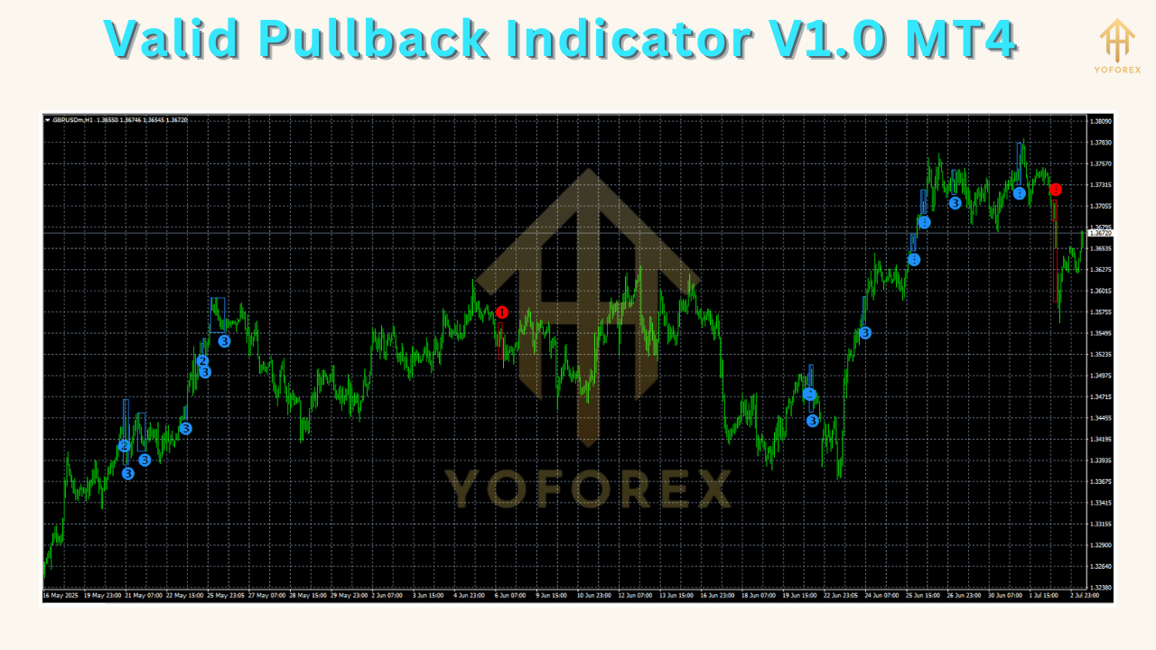 Valid Pullback Indicator V1.0 MT4