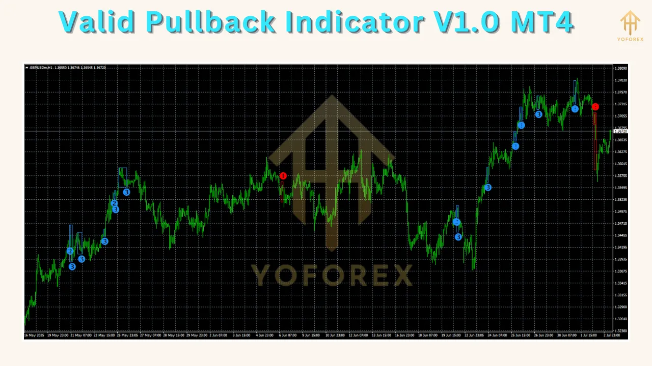 Valid Pullback Indicator V1.0 MT4 2 Valid Pullback Indicator V1.0 MT4
