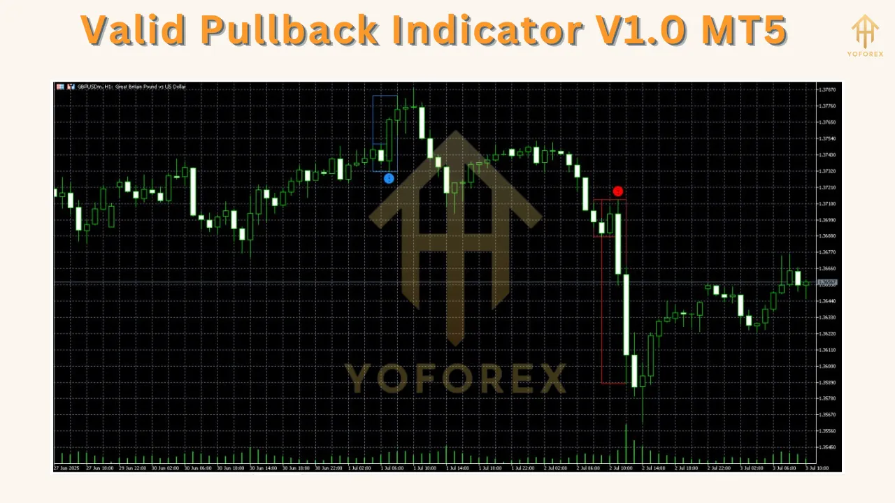 Valid Pullback Indicator V1.0 MT5 2 Valid Pullback Indicator V1.0 MT5