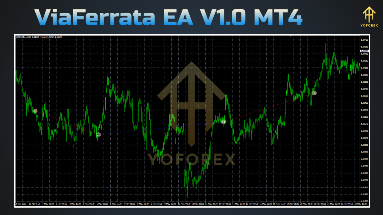 ViaFerrata EA V1.0 MT4