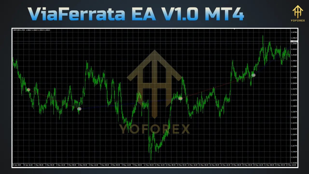 ViaFerrata EA V1.0 MT4 2 ViaFerrata EA V1.0 MT4