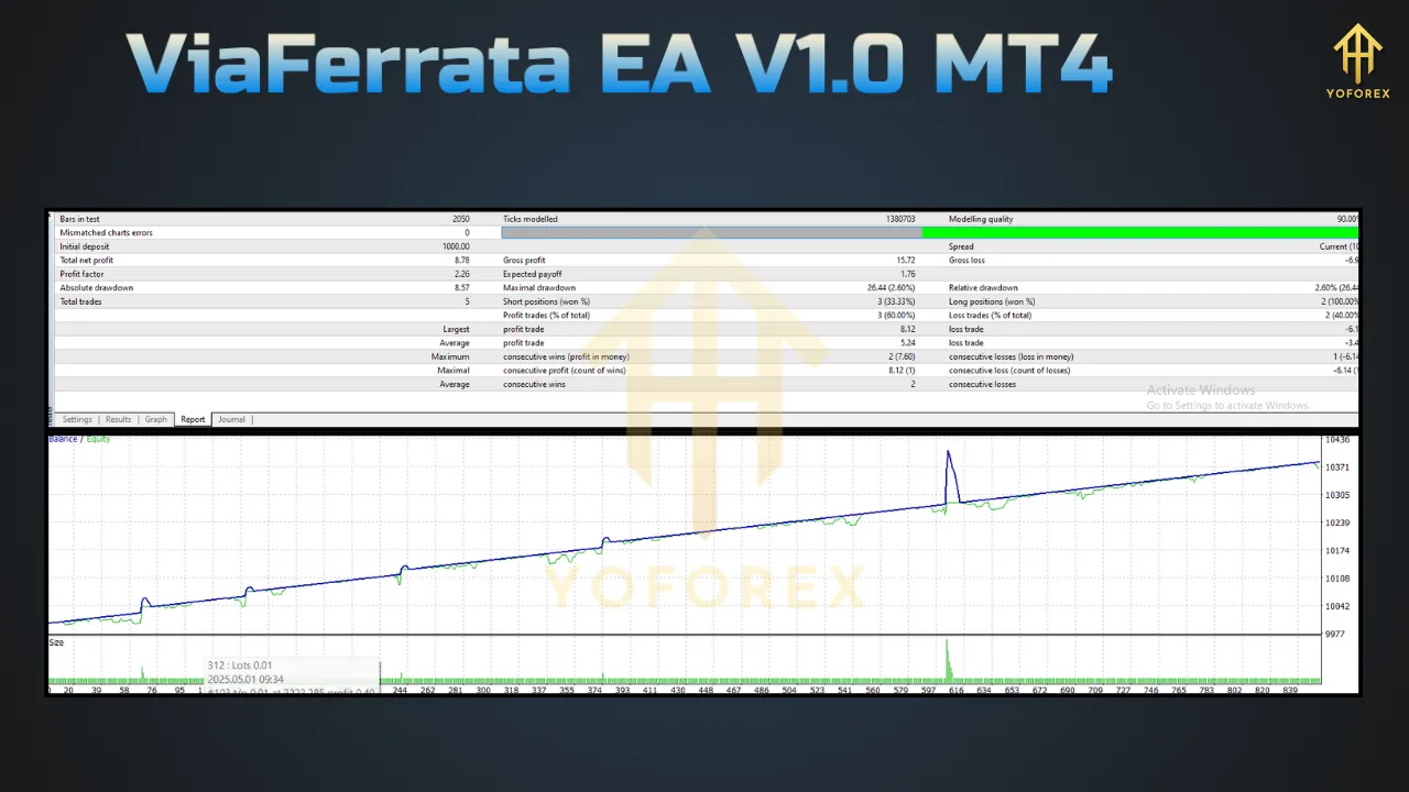 ViaFerrata EA V1.0 MT4 3 ViaFerrata EA V1.0 MT4