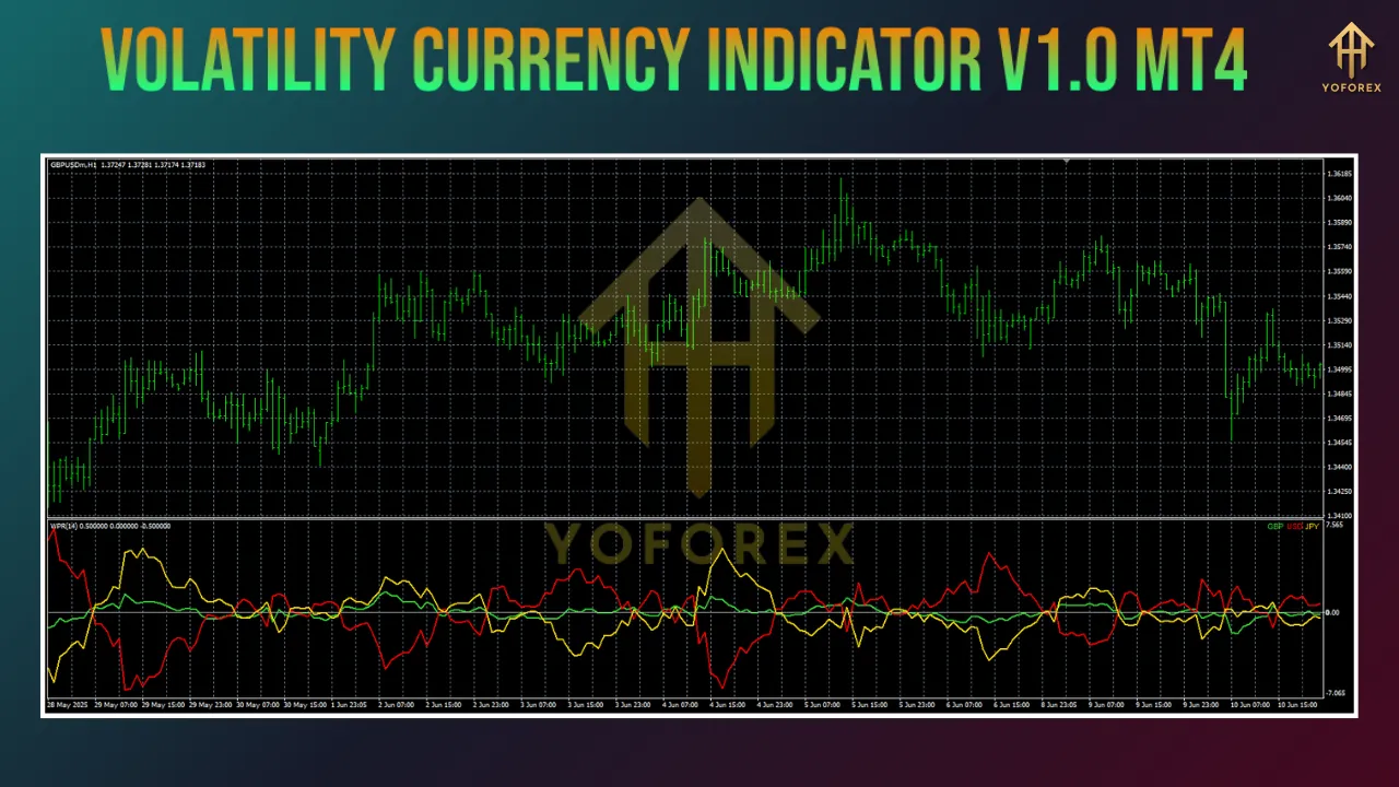 Volatility Currency Indicator V1.0 MT4