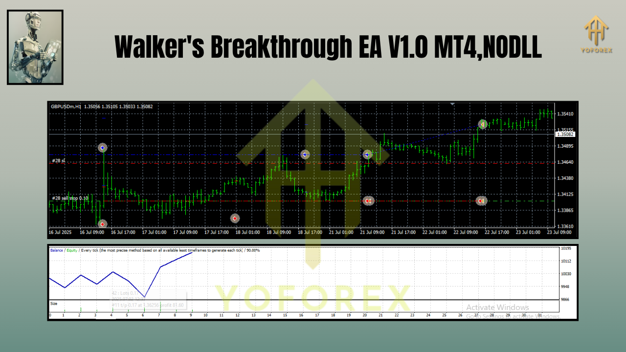 Walker's Breakthrough EA V1.0 MT4