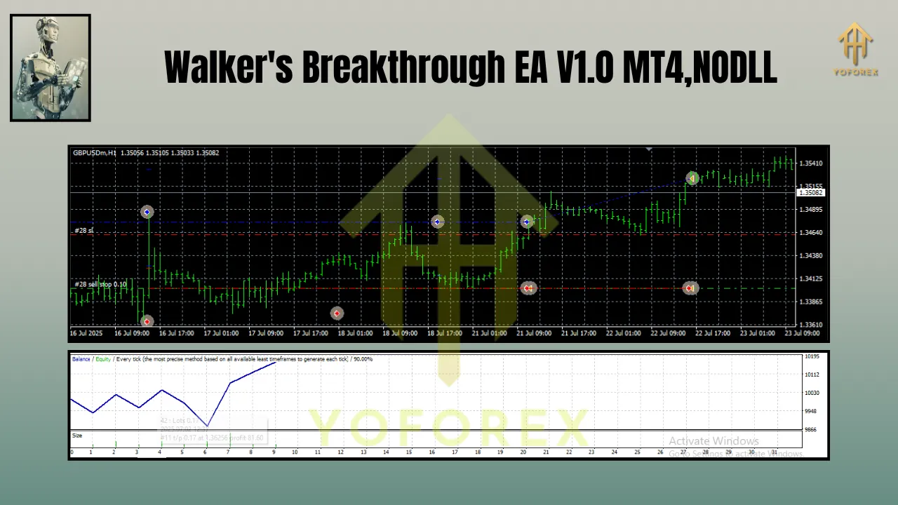 Walker's Breakthrough EA V1.0 MT4 2 Walker's Breakthrough EA V1.0 MT4