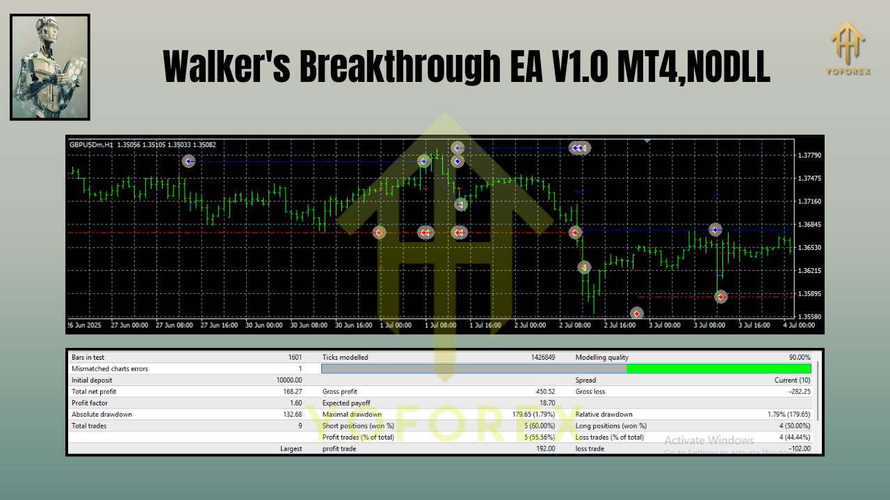 Walker's Breakthrough EA V1.0 MT4