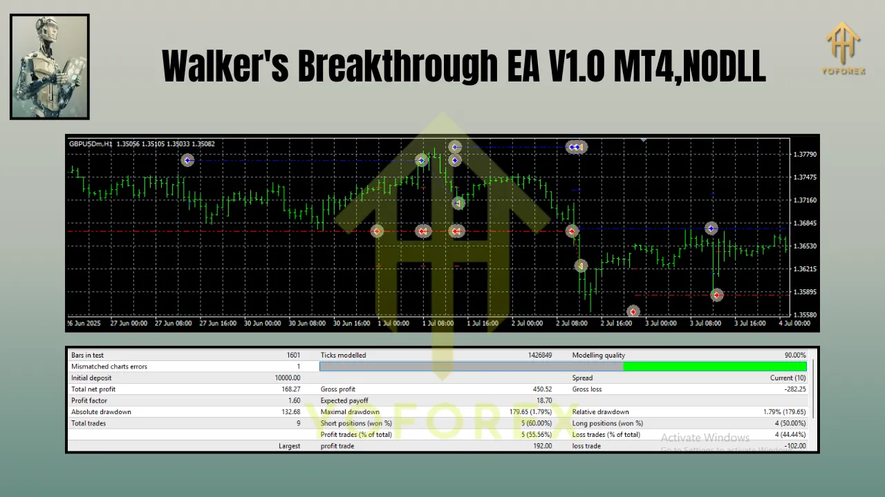 Walker's Breakthrough EA V1.0 MT4 3 Walker's Breakthrough EA V1.0 MT4