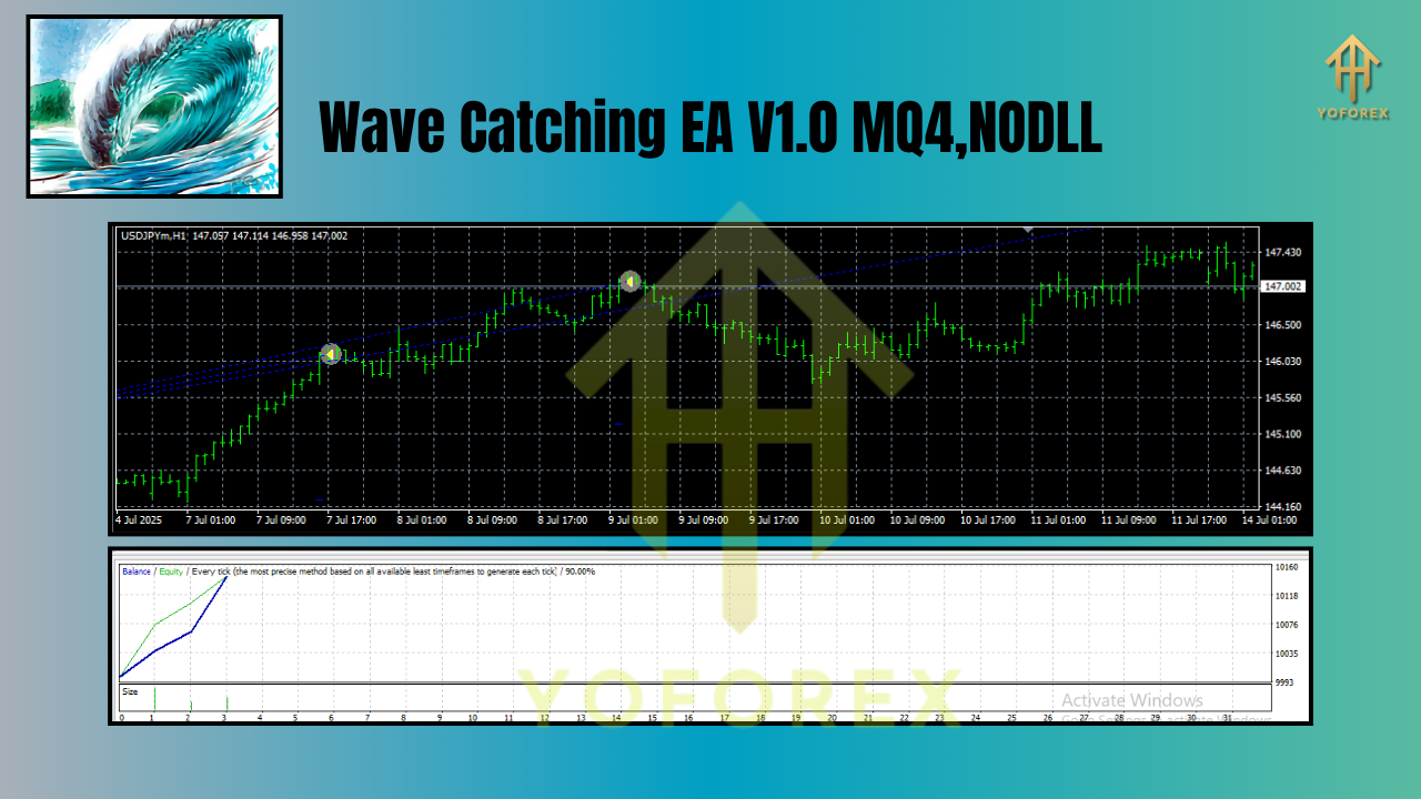 Wave Catching EA V1.0 MQ4