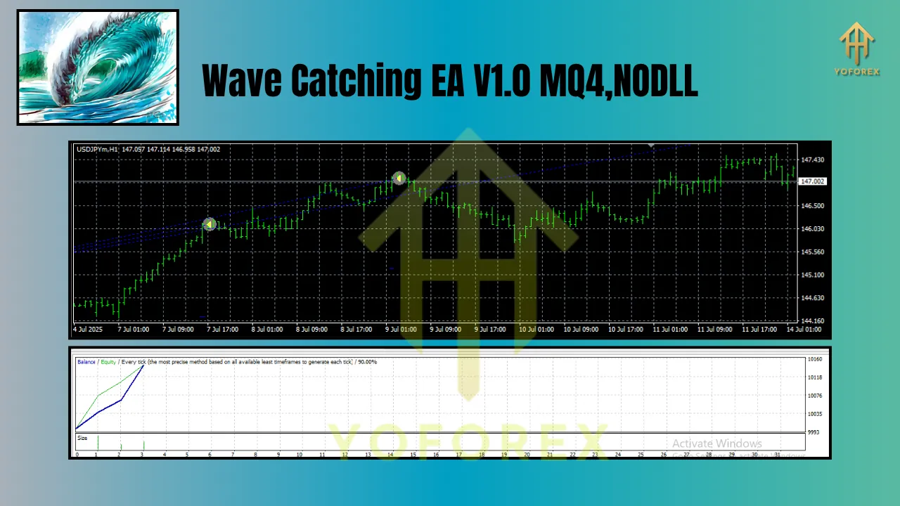 Wave Catching EA V1.0 MQ4 3 Wave Catching EA V1.0 MQ4