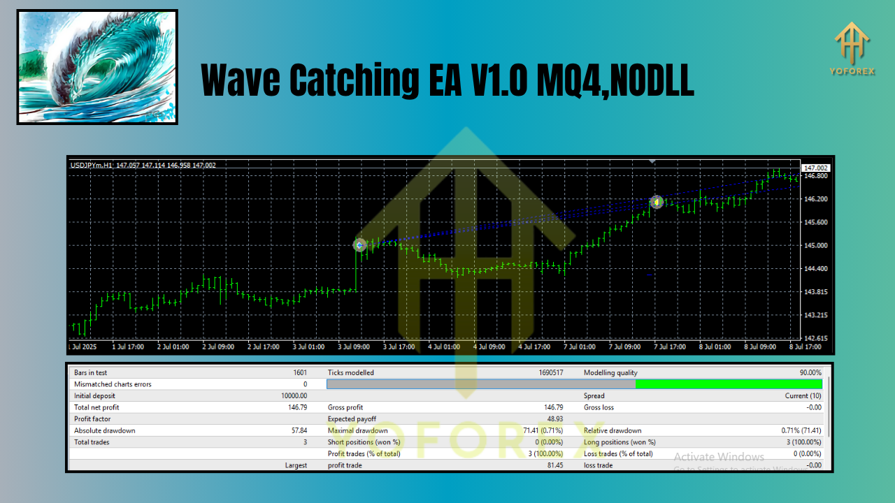Wave Catching EA V1.0 MQ4