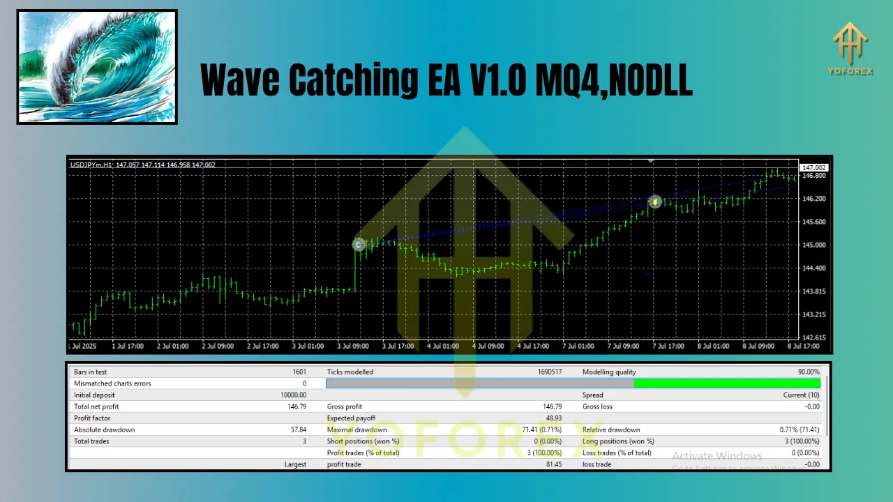 Wave Catching EA V1.0 MQ4 2 Wave Catching EA V1.0 MQ4