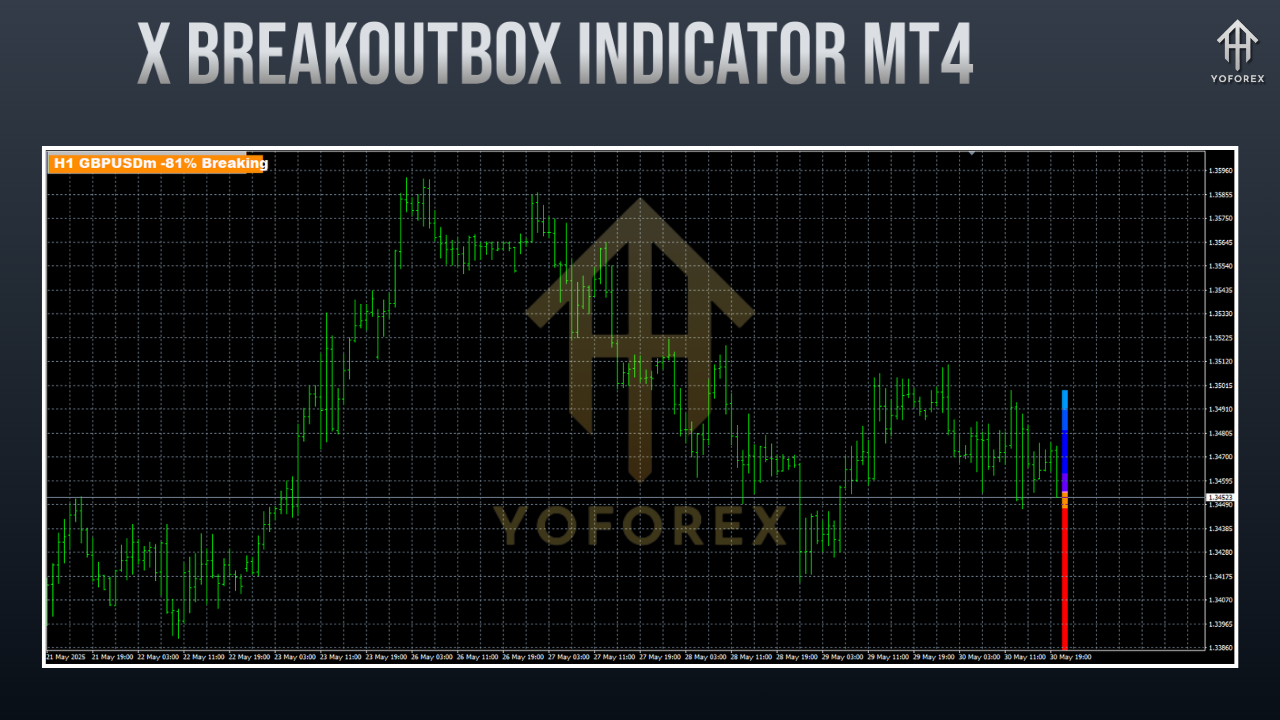 X BREAKOUTBOX Indicator MT4