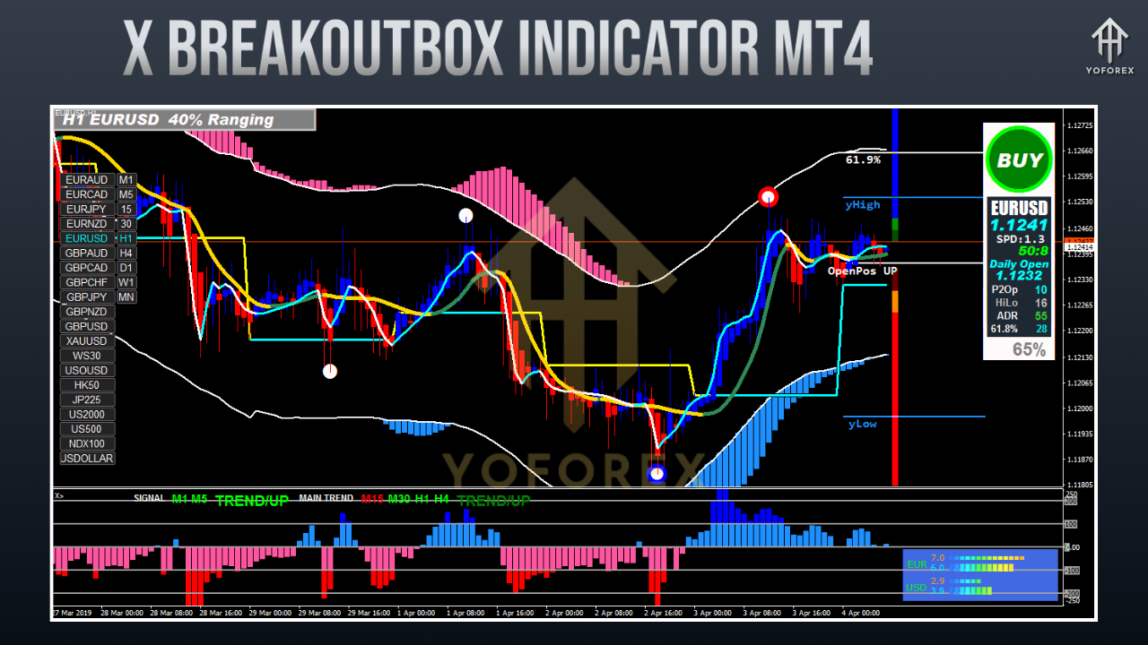 X BREAKOUTBOX Indicator MT4