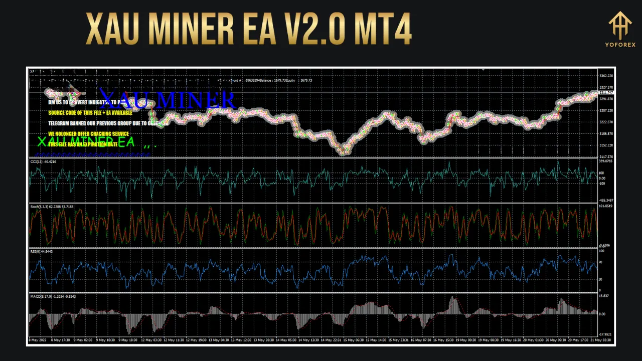XAU MINER EA V2.0 MT4