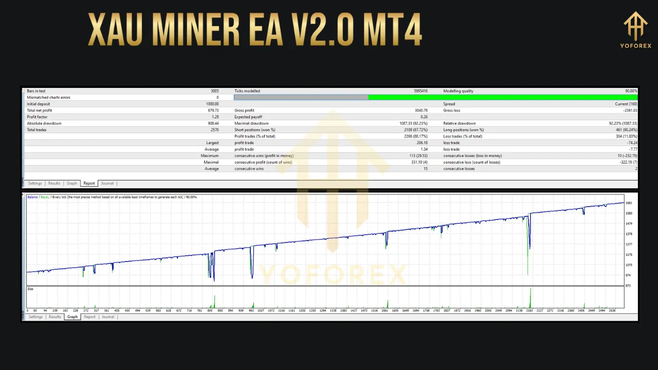 XAU MINER EA V2.0 MT4