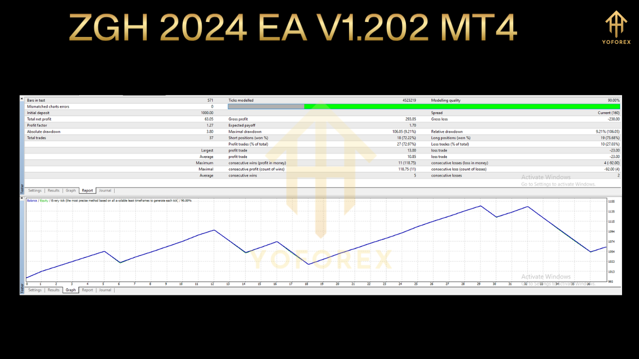 ZGH 2024 EA V1.202 MT4