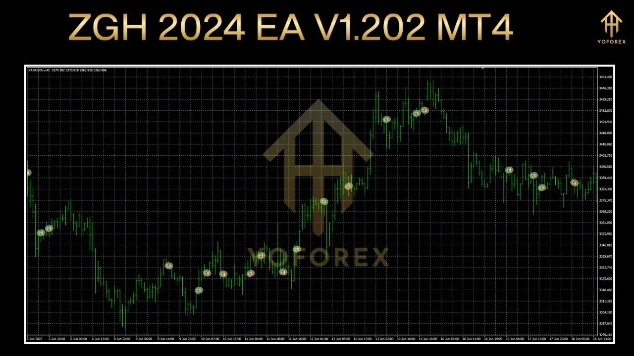 ZGH 2024 EA V1.202 MT4 2 ZGH 2024 EA V1.202 MT4