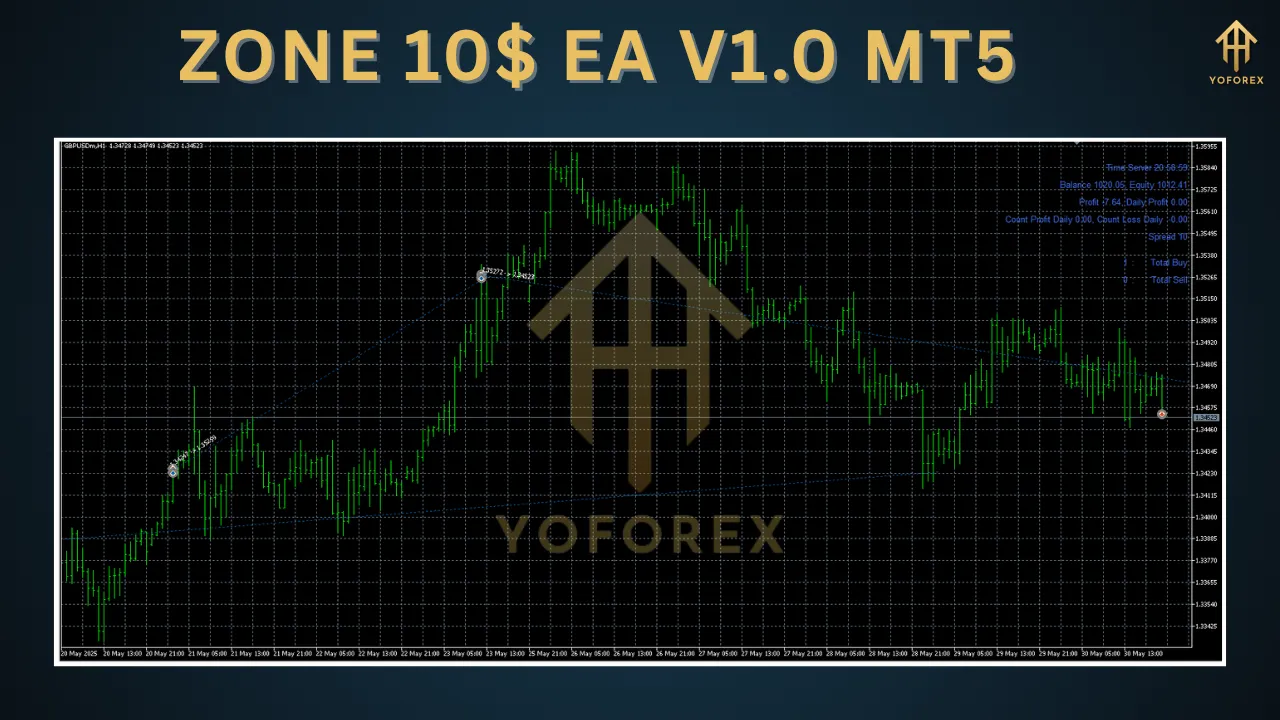 ZONE 10$ EA V1.0 MT5 2 ZONE 10$ EA V1.0 MT5