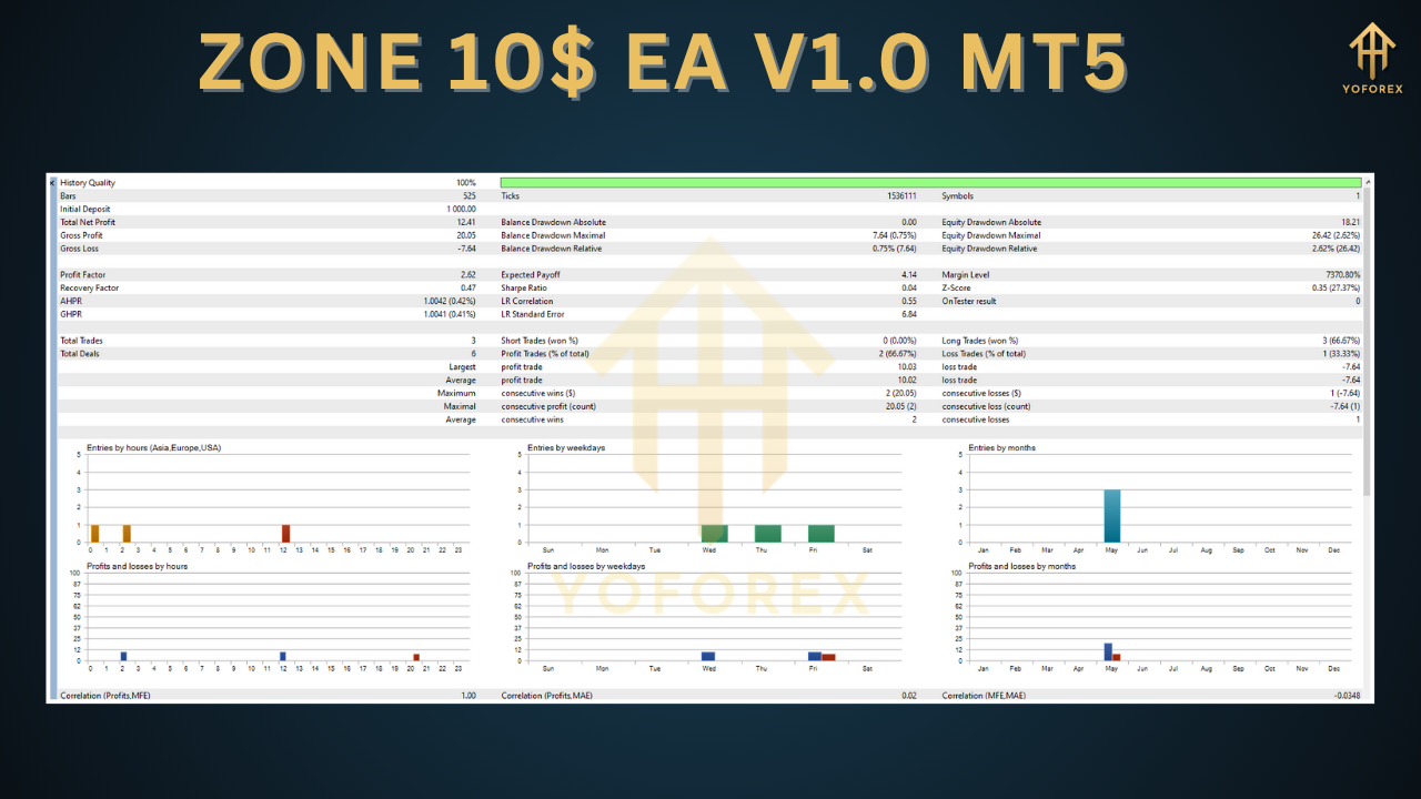 ZONE 10$ EA V1.0 MT5