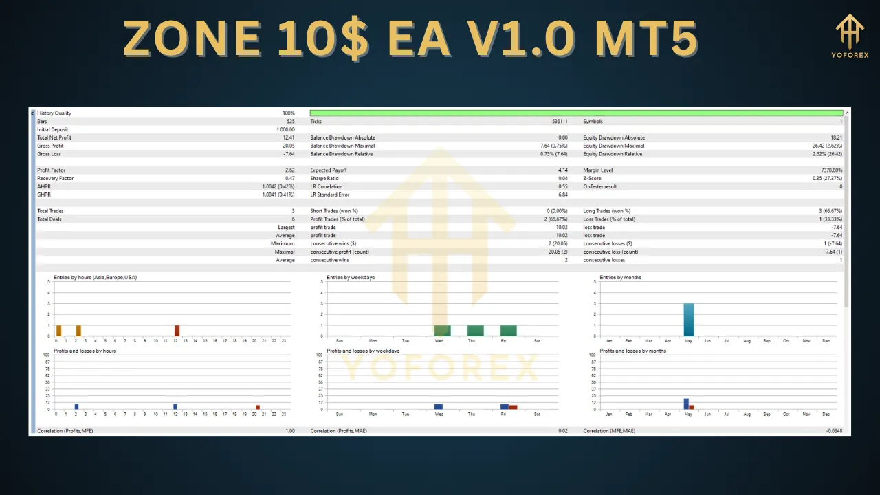 ZONE 10$ EA V1.0 MT5 3 ZONE 10$ EA V1.0 MT5