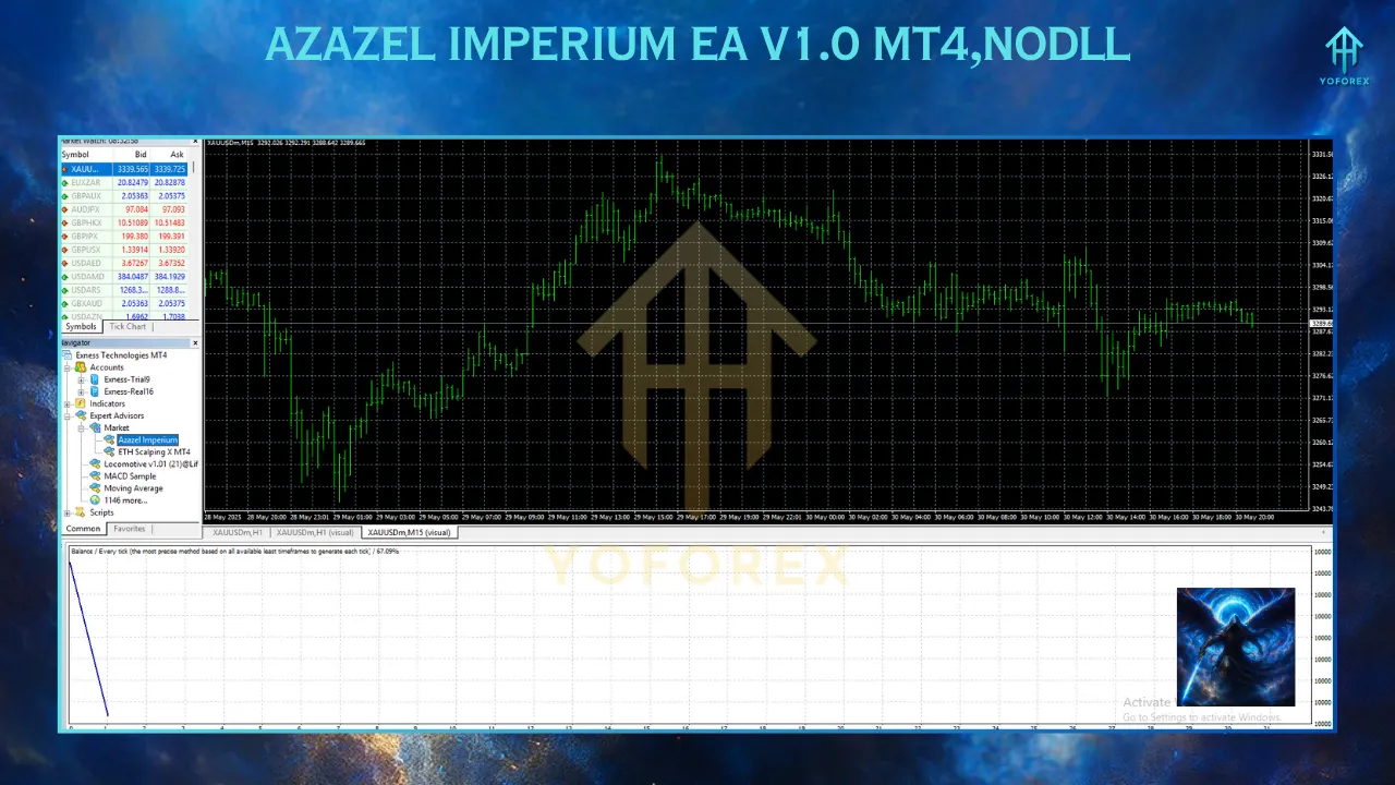 AZAZEL IMPERIUM EA V1.0 MT4 2 ZONE 10 EA V1.0 MT5 4 1 1