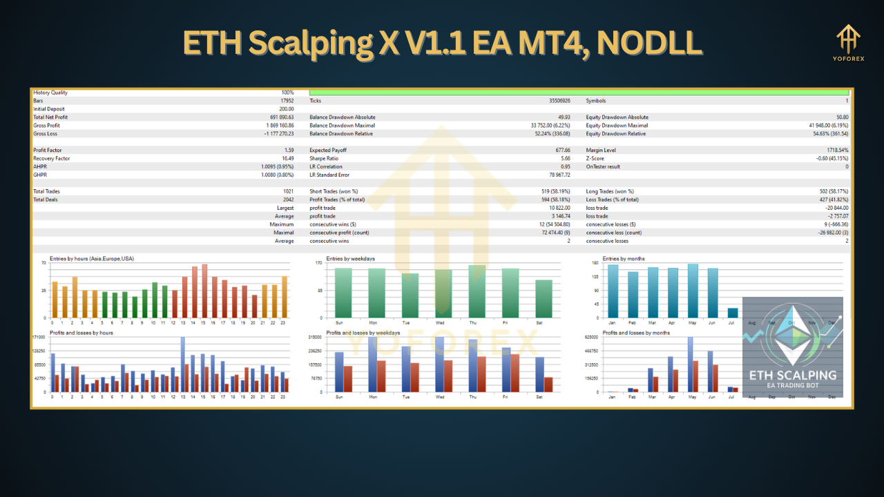 ZONE 10 EA V1.0 MT5 4 1
