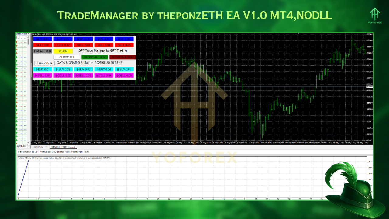 Trade Manager EA V1.0 MT4 2 ZONE 10 EA V1.0 MT5 4 2 1