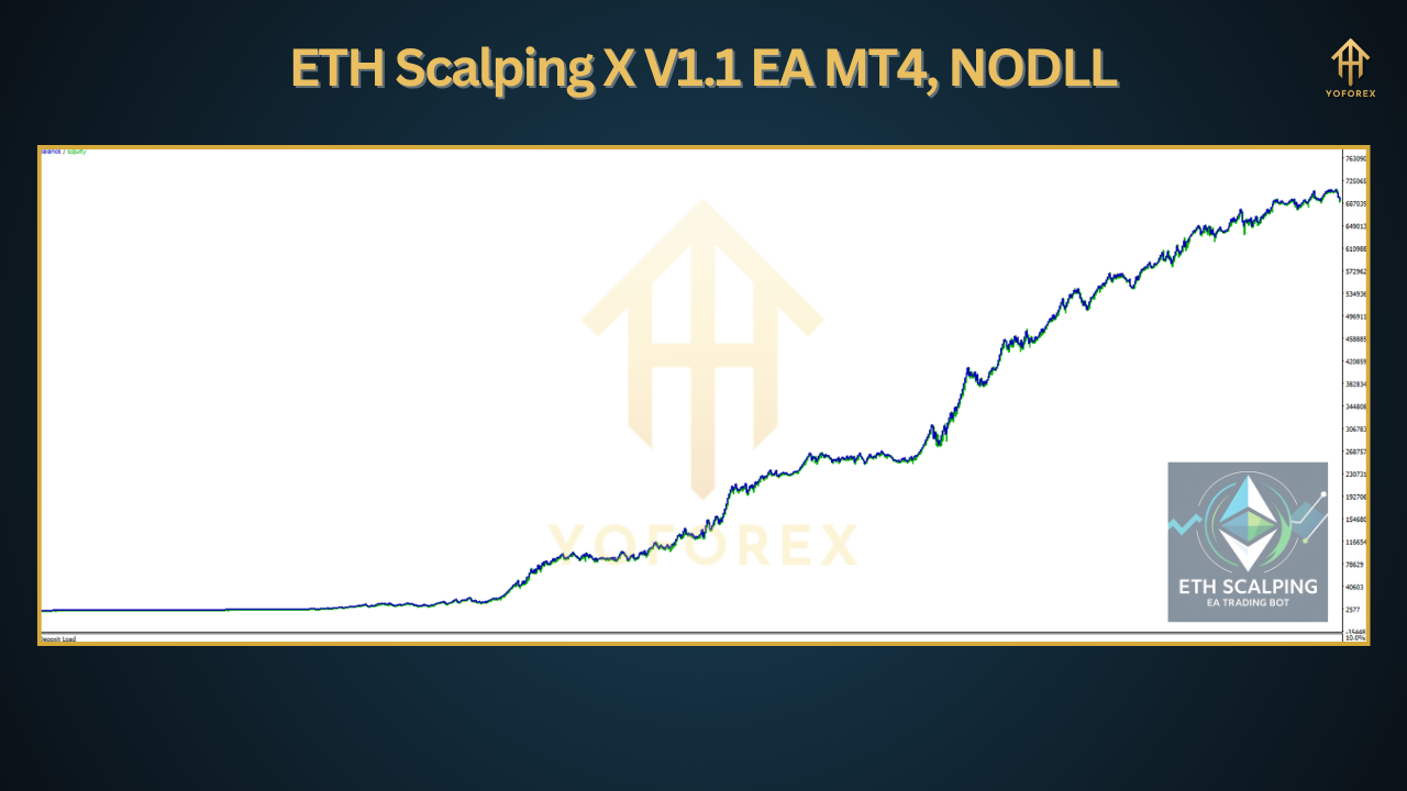 ZONE 10 EA V1.0 MT5 4 2