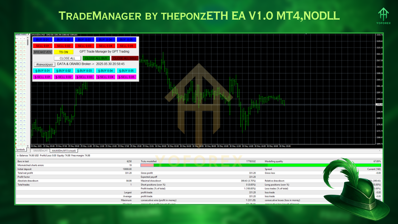 Trade Manager EA V1.0 MT4 3 ZONE 10 EA V1.0 MT5 4 3 1