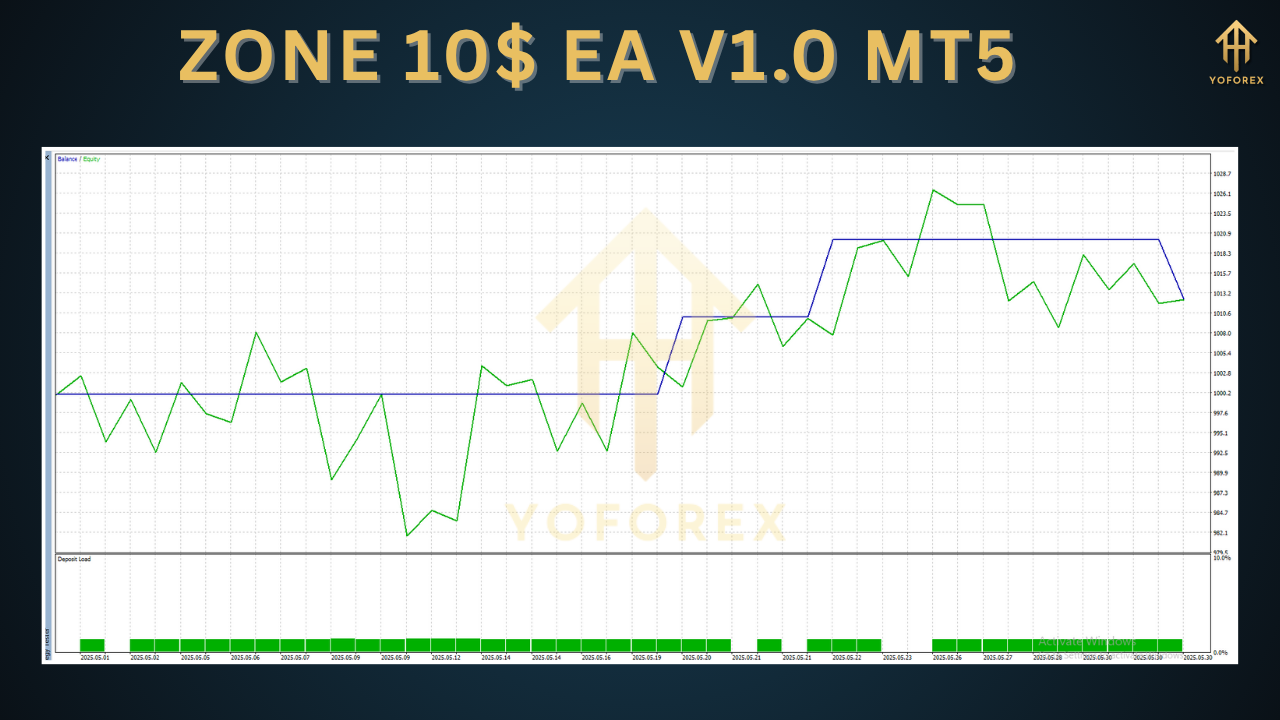 ZONE 10$ EA V1.0 MT5