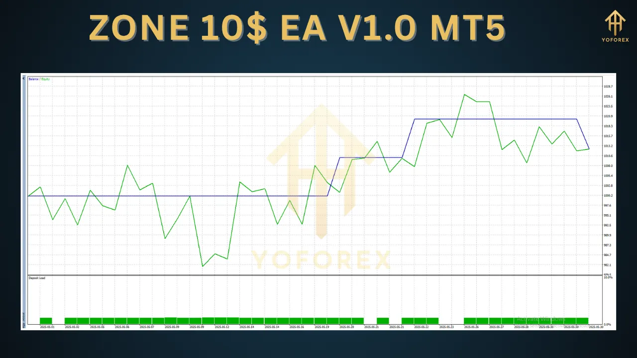 ZONE 10$ EA V1.0 MT5 4 ZONE 10$ EA V1.0 MT5