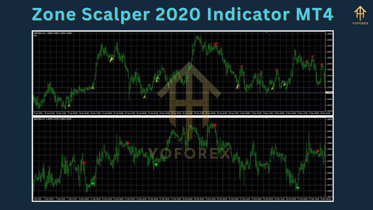 Zone Scalper 2020 Indicator MT4