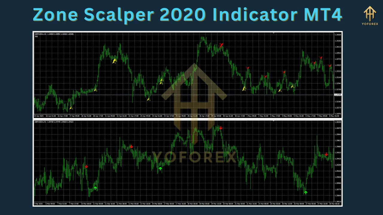 Zone Scalper 2020 Indicator MT4