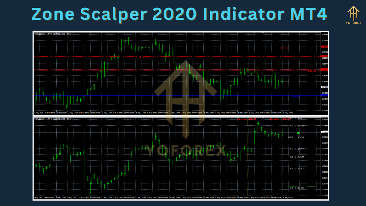 Zone Scalper 2020 Indicator MT4