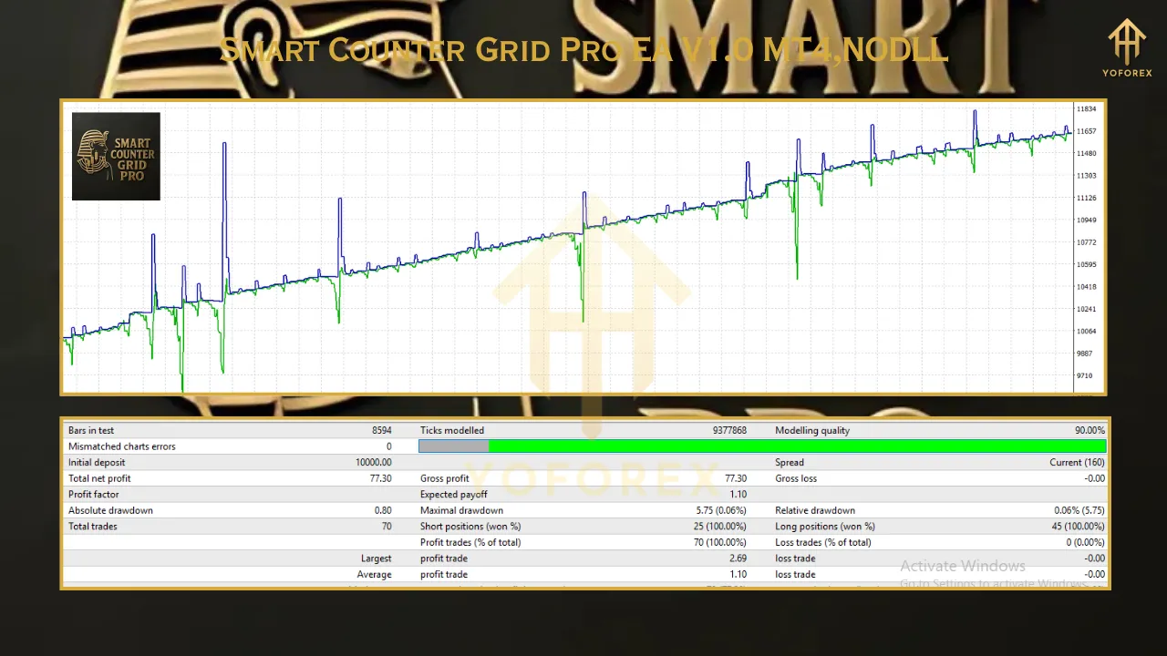 Smart Counter Grid Pro EA V1.0 MT4 3 Zone Scalper 2020 Indicator MT4 4 1