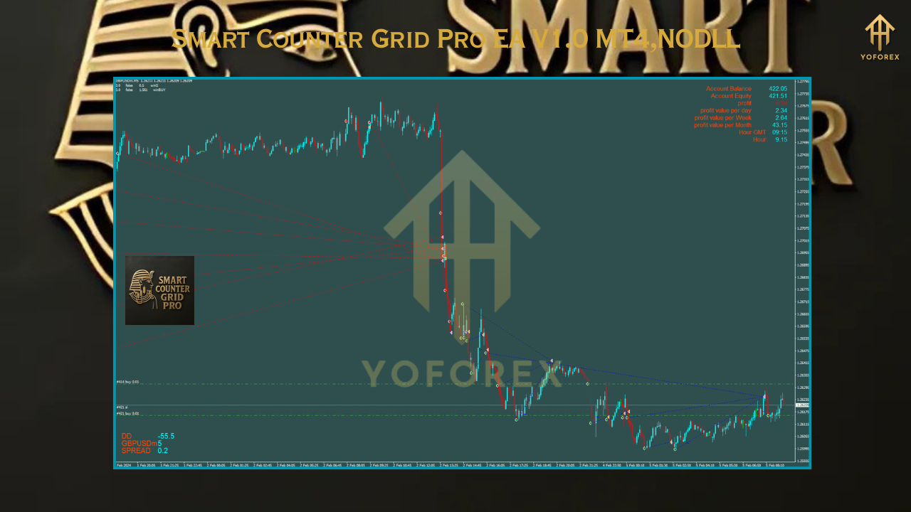 Zone Scalper 2020 Indicator MT4 4 2