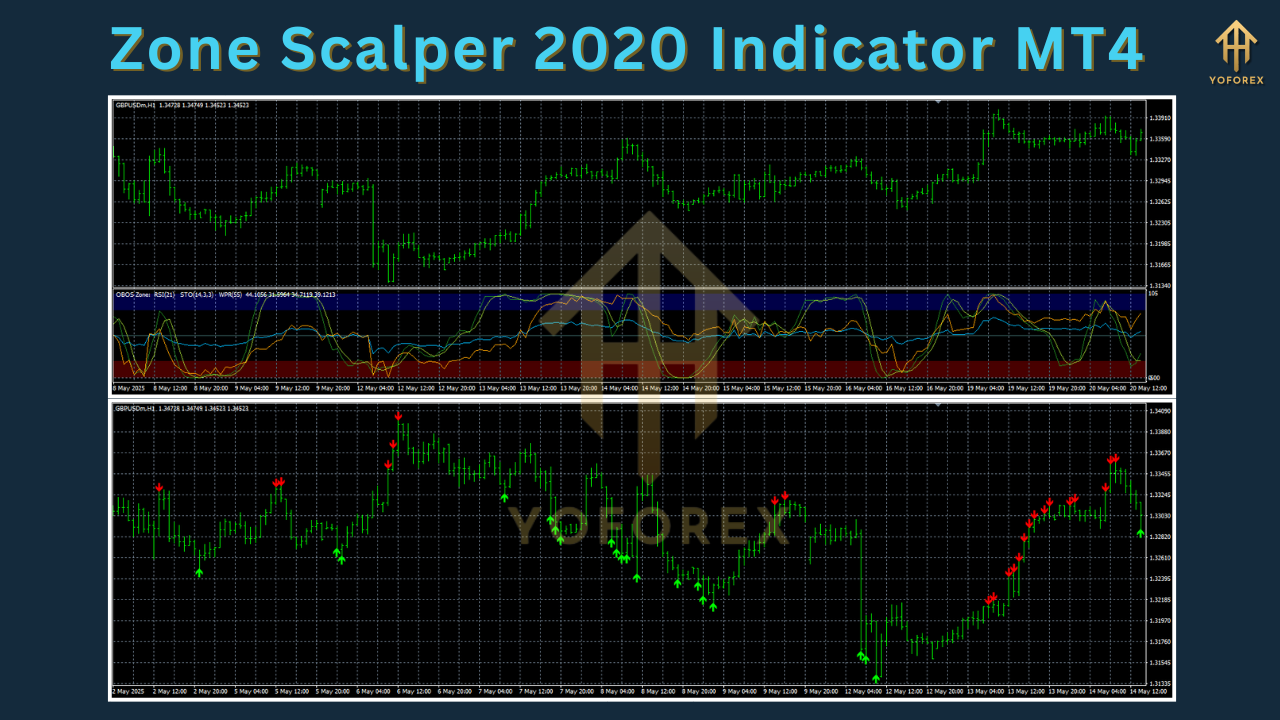 Zone Scalper 2020 Indicator MT4
