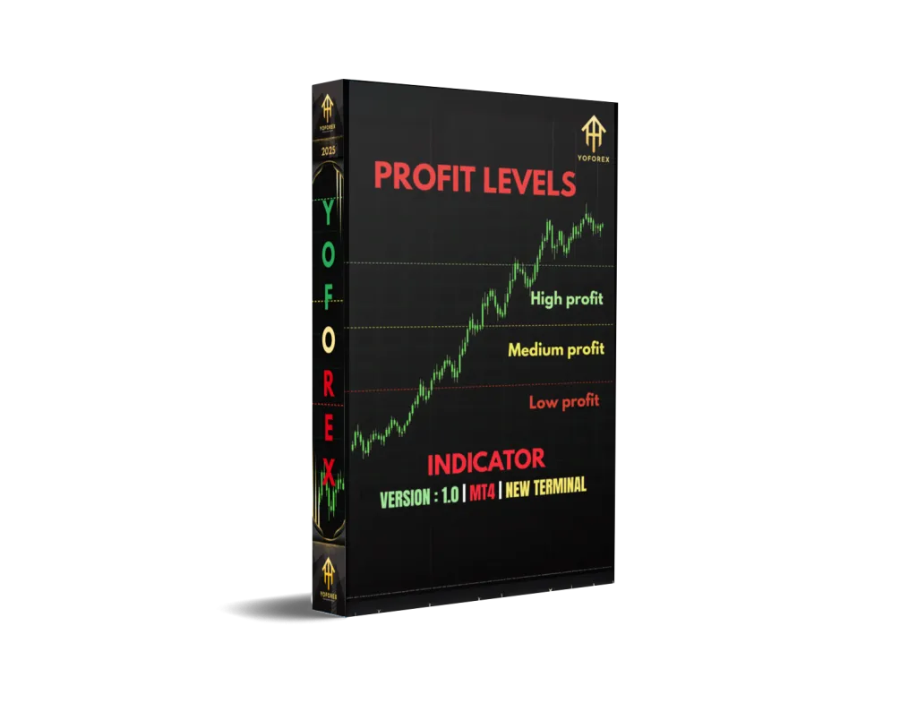 Profit Levels Indicator MT4