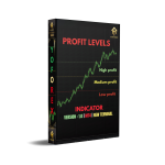 Profit Levels Indicator MT4