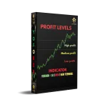 Profit Levels Indicator MT4