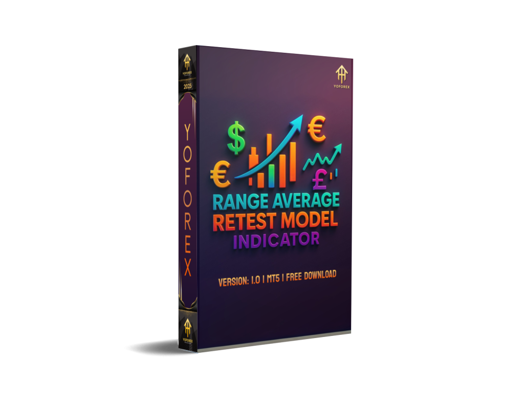Range Average Retest Model Indicator MT5