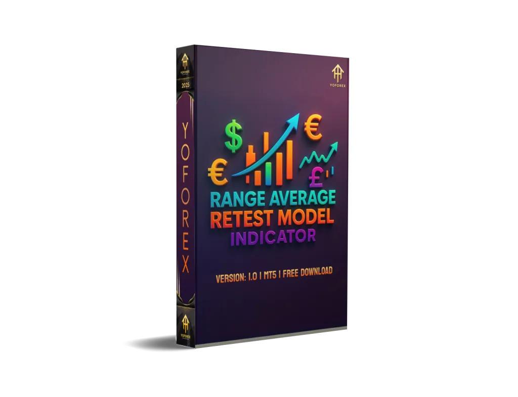 Range Average Retest Model Indicator MT5