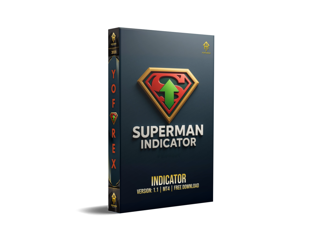 Superman Indicator