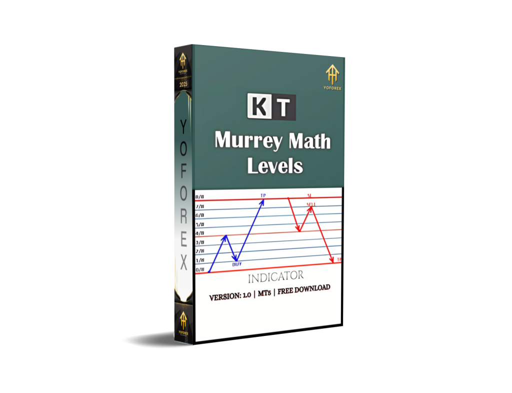 Murrey Math Levels Indicator MT4