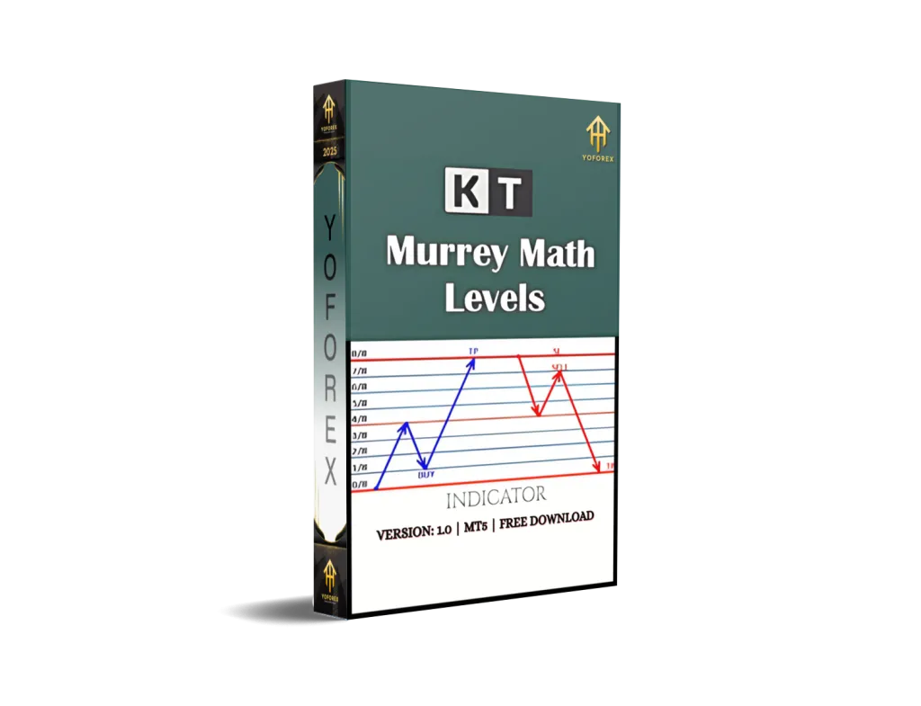 Murrey Math Levels Indicator MT4