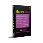 Renko Star Indicator V4.10 MT4